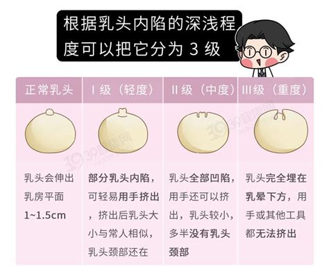 胸部有毛|乳头有毛怎么办？这 10 个胸部小知识，男女都该知道